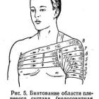 Колосовидная повязка на плечевой сустав: как использовать