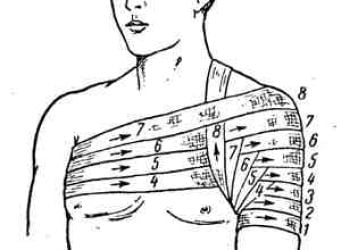 Колосовидная повязка на плечевой сустав: как использовать