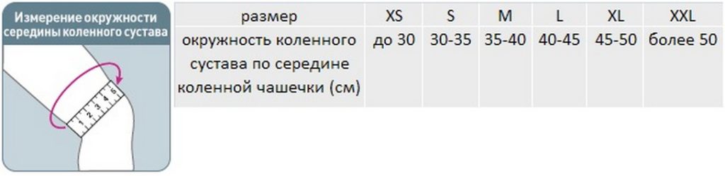 Размер бандажей