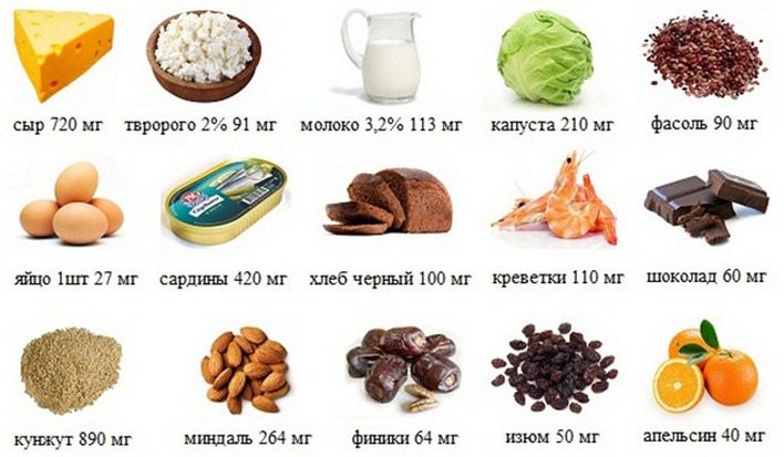 Продукты содержащие кальций Продукты богатые кальцием