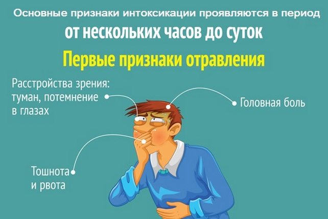 Основные признаки интоксикации Признаки интоксикации