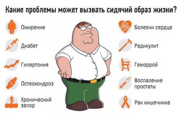 Проблемы со здоровьем, вызываемые сидячим образом жизни Проблемы, вызываемые сидячим образом жизни